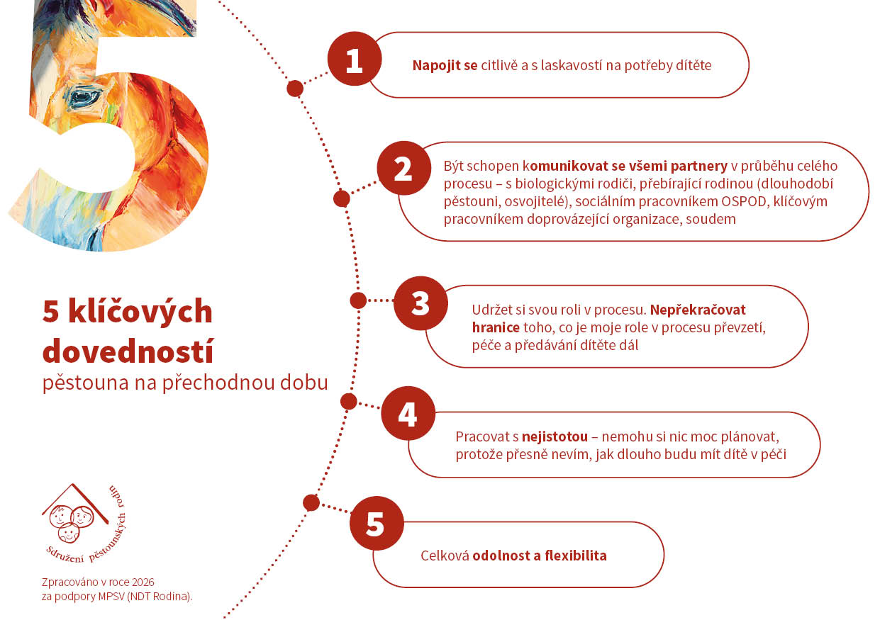 5 klíčových dovedností pěstouna na přechodnou dobu.