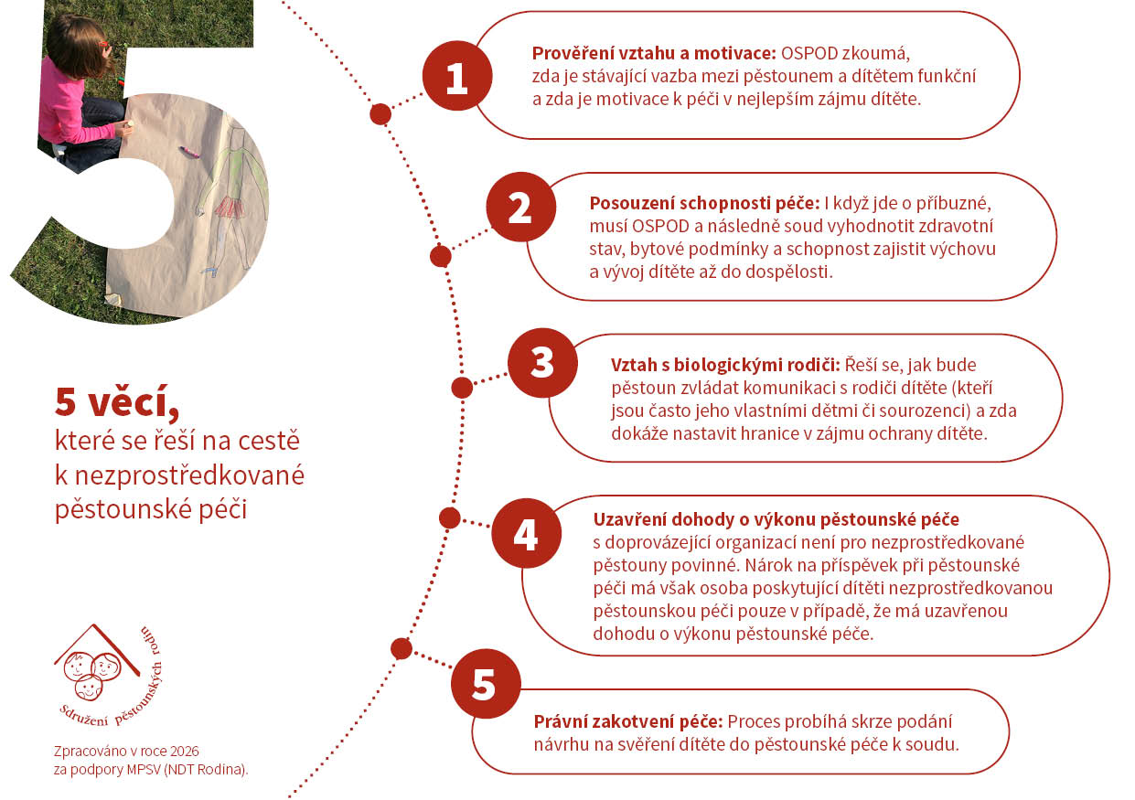 5 věcí, které se řeší na cestě k nezprostředkované pěstounské péči.