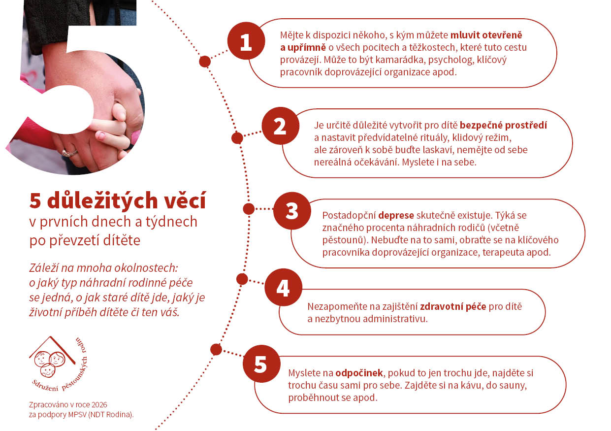 5 důležitých věcí v prvních dnech a týdnech po převzetí dítěte.